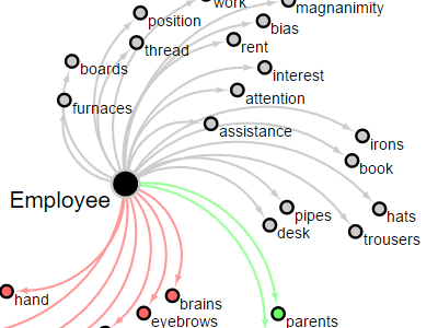 Employee Network Thumbnail